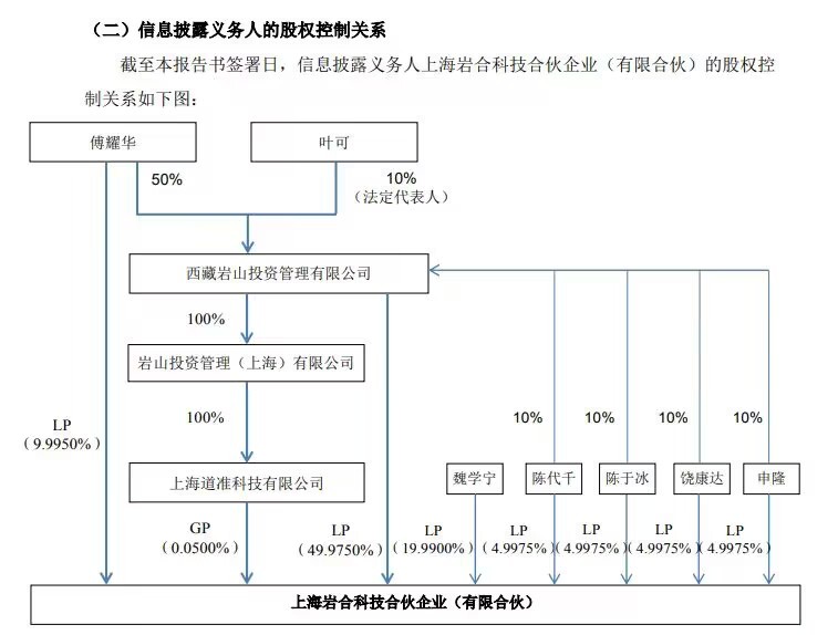 20亿！温州富豪下属公司拟溢价超70%入主二三四五 上市公司董事长间接参投