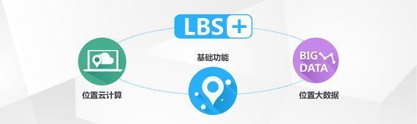 LBS是什么意思？