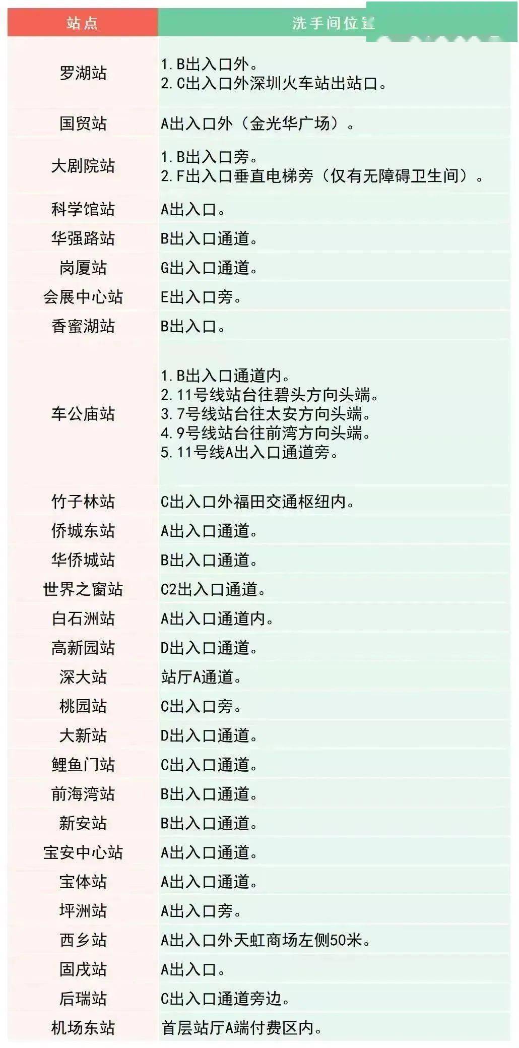 最新！深圳地铁卫生间分布指南来了！值得收藏