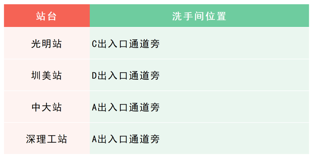 最新！深圳地铁卫生间分布指南来了！值得收藏