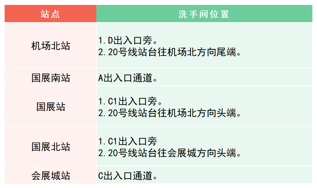 最新！深圳地铁卫生间分布指南来了！值得收藏