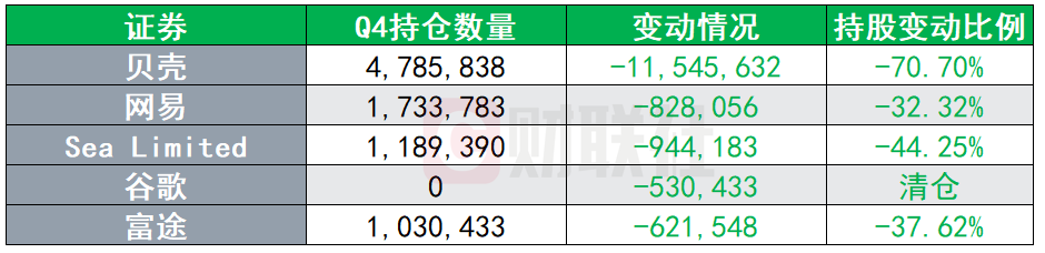 景林Q4美股持仓：拼多多成为新晋第一大重仓 清仓苹果、谷歌