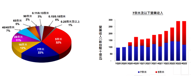 从比特币到ChatGPT，背后两大赢家