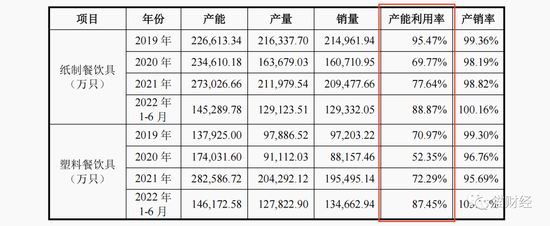 新茶饮内卷供应商赚钱，恒鑫生活一年卖19亿纸杯，欠税、转贷等问题引监管问询