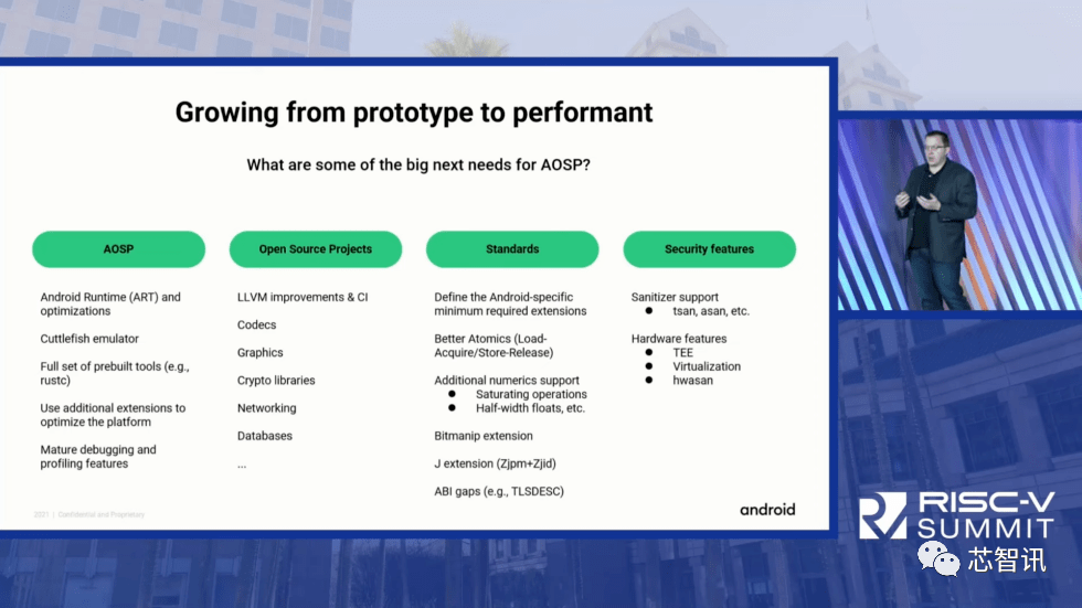 谷歌宣布Android将支持RISC-V指令集