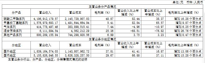 深度金选|胜华新材全力代码电解液进行时！产能过剩，固体电池冲击风险如何？