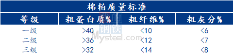 阐述棉粕基础知识应用概况