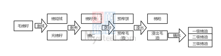 阐述棉粕基础知识应用概况