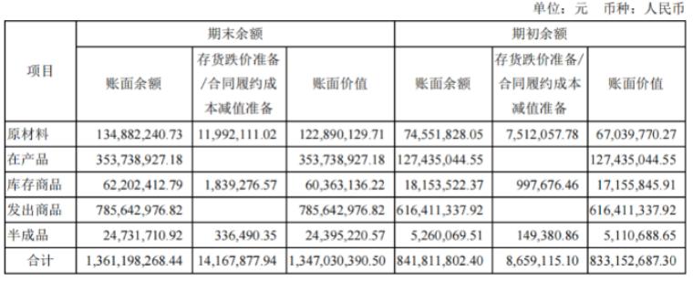 深金选|A股重现天价离婚案！赛腾股份板姑娘减产在闹“乌龙”！业绩依赖“果链”的问题很多，半导体检测业务能否支撑新的增长曲线？