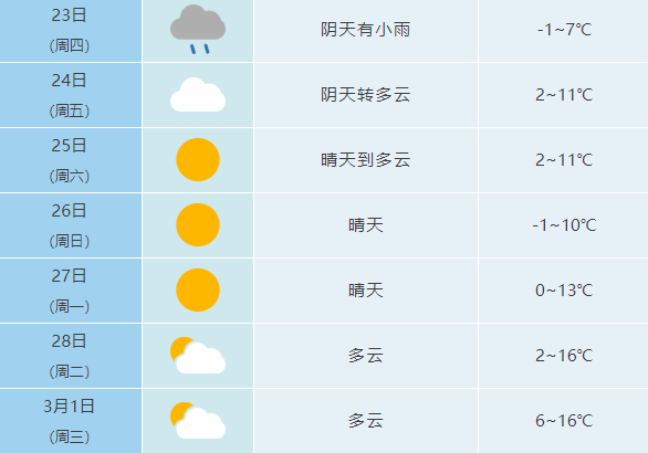 合肥局地雨夹雪！