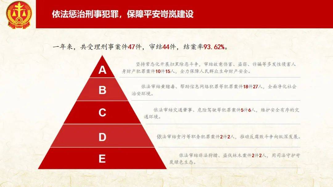 聚焦两会 | 一图读懂岢岚县人民法院工作报告