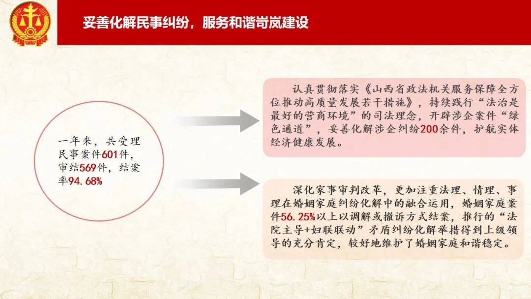 聚焦两会 | 一图读懂岢岚县人民法院工作报告