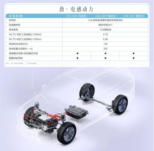 12.98万件！三菱凯捷混动白金版正式推出，面向家人的“SPA级大四座”