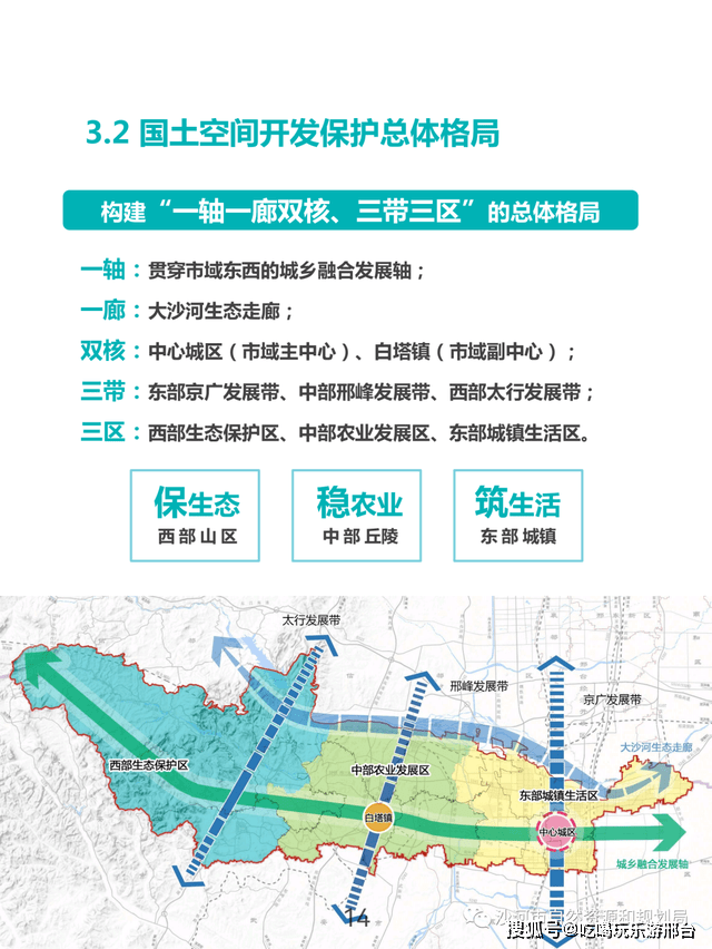 2021-2035年沙河市总体规划