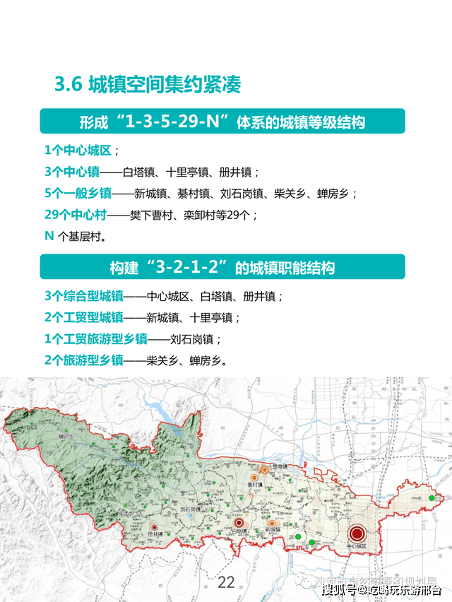 2021-2035年沙河市总体规划