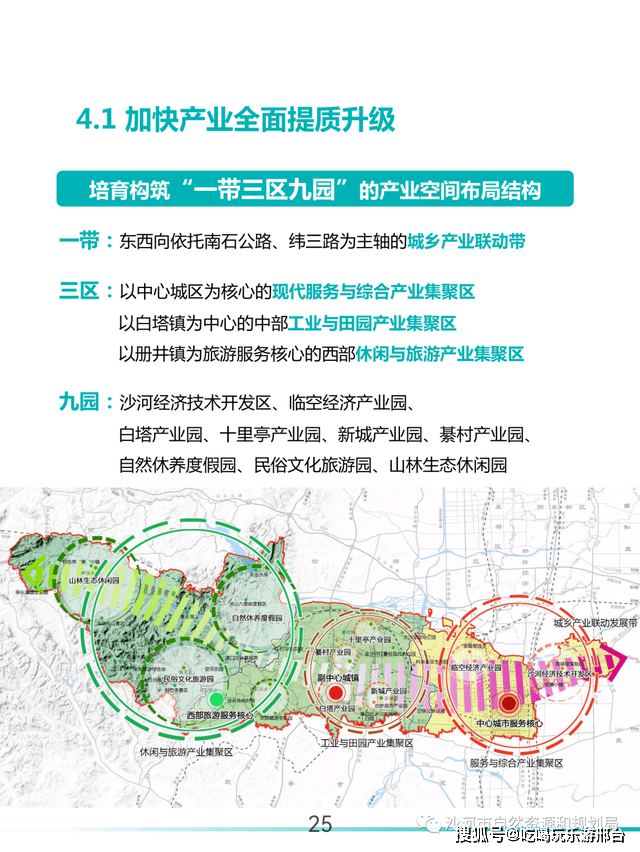 2021-2035年沙河市总体规划