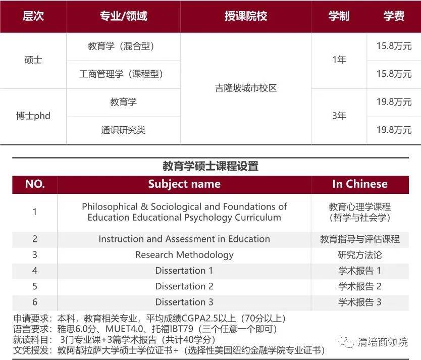 你们了解敦阿都拉萨大学 - 纽约学院项目调剂的重点是什么吗