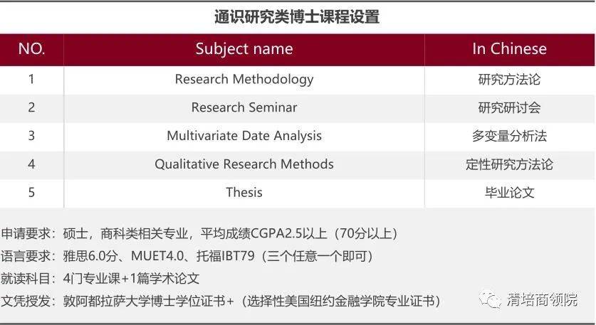 你们了解敦阿都拉萨大学 - 纽约学院项目调剂的重点是什么吗