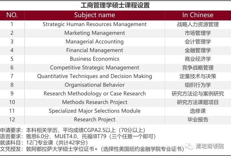 你们了解敦阿都拉萨大学 - 纽约学院项目调剂的重点是什么吗