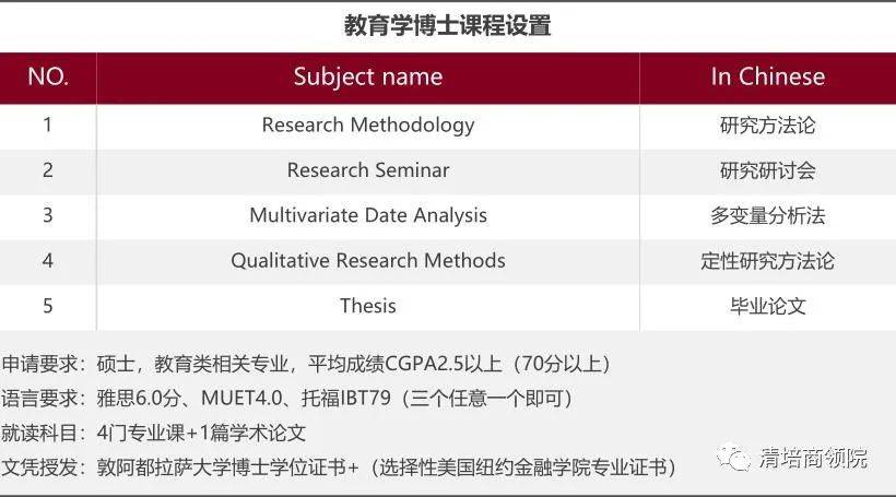 你们了解敦阿都拉萨大学 - 纽约学院项目调剂的重点是什么吗