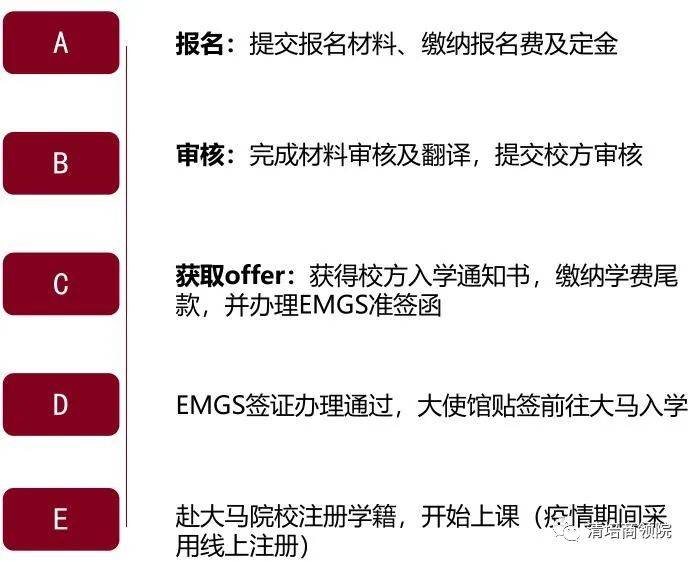 你们了解敦阿都拉萨大学 - 纽约学院项目调剂的重点是什么吗