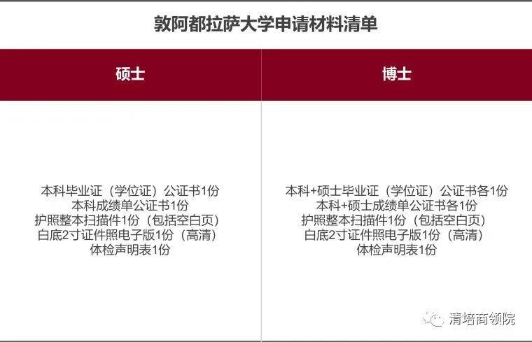 你们了解敦阿都拉萨大学 - 纽约学院项目调剂的重点是什么吗