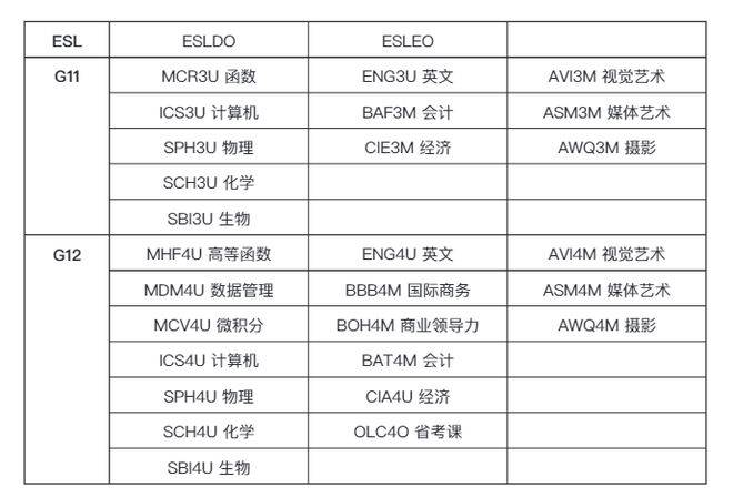 哪些孩子适合学习加拿大高中OSSD国际课程？