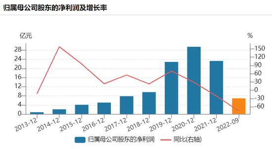 世纪华通预亏超过60亿背后：业绩暴雷后商誉高企 回购“雷声大雨点小” 管理能效和盈利能力待考