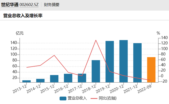 世纪华通预亏超过60亿背后：业绩暴雷后商誉高企 回购“雷声大雨点小” 管理能效和盈利能力待考