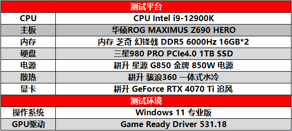 “原子之心”良心的优化得到了好评！耕GeForce RTX4070Ti追风游戏2K分辨率