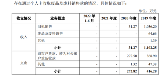 乔锋智能改制后仍内控不规范严重，子公司环保违规屡屡被罚