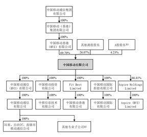 中国移动有限公司2022年度报告摘要