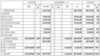 中国移动有限公司2022年度报告摘要