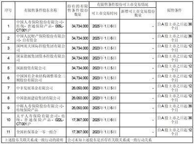 中国移动有限公司2022年度报告摘要