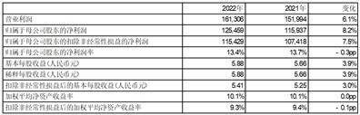 中国移动有限公司2022年度报告摘要