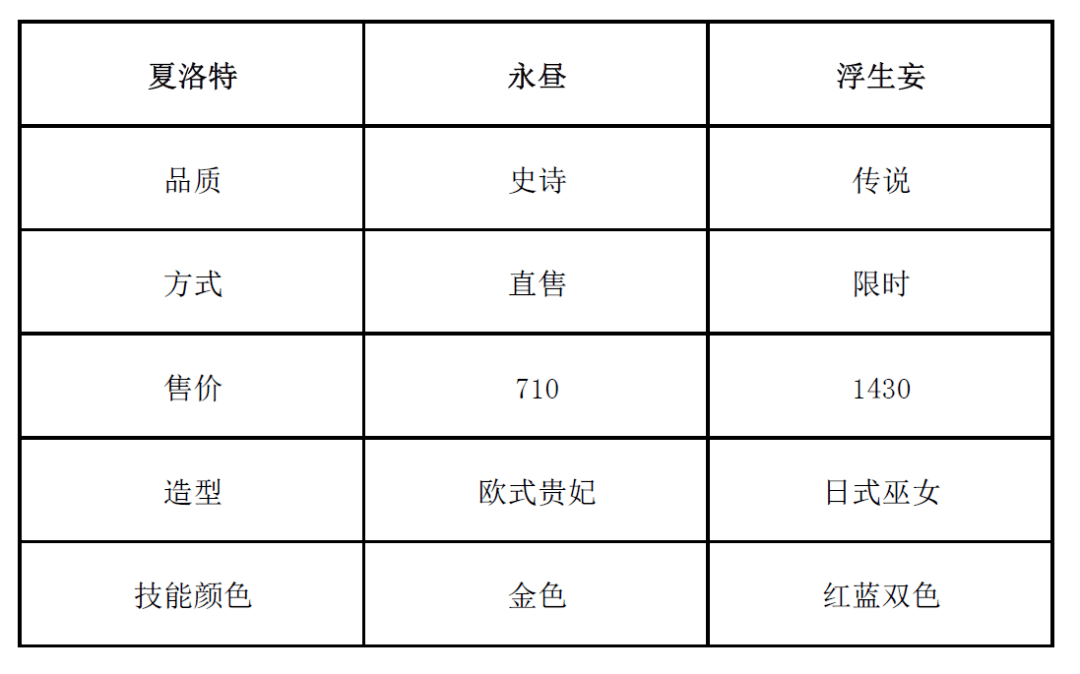 夏洛特浮生妄值得入手吗？貂蝉新皮肤品质曝光，新赛季调整抢先看