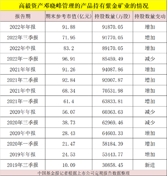 邓晓峰、董承非…，私募巨头抄底这些股！