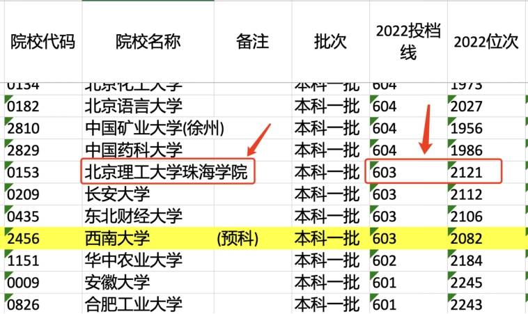 603分考生，报了这所独立学院！责任在招办？