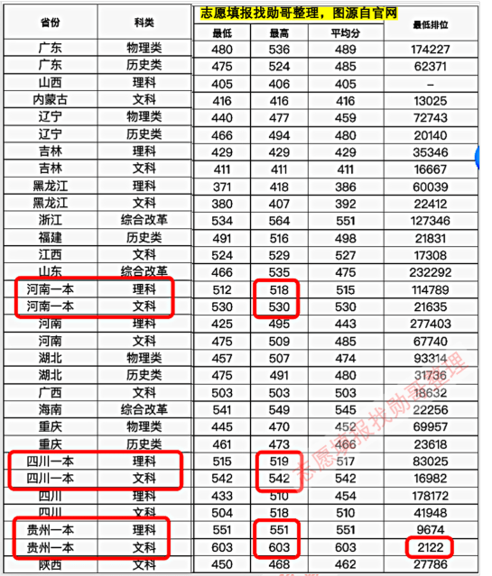 603分考生，报了这所独立学院！责任在招办？