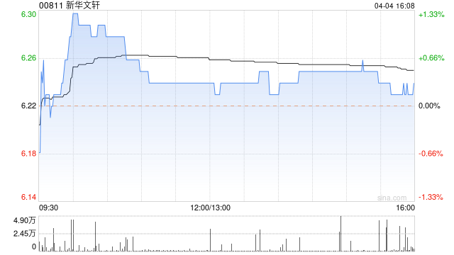 新华文轩拟于7月18日派发末期息每股0.34元