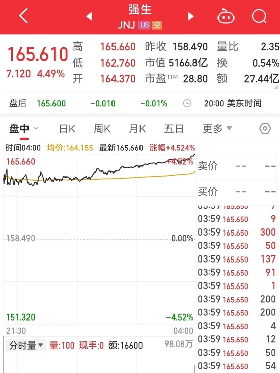 巨头宣布：计划赔偿超600亿元！ 消费者指控其婴儿爽身粉等产品中含有一类致癌物