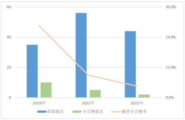 最新通报！这些电子产品不合格