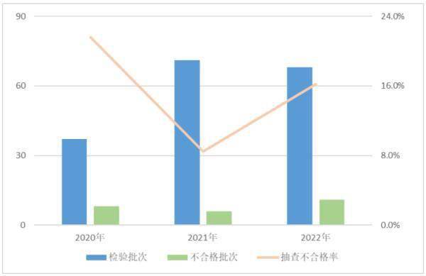 最新通报！这些电子产品不合格