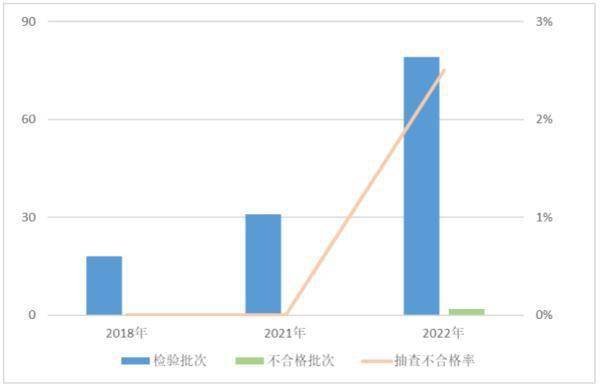 最新通报！这些电子产品不合格