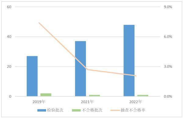 最新通报！这些电子产品不合格