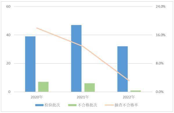 最新通报！这些电子产品不合格