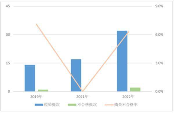 最新通报！这些电子产品不合格