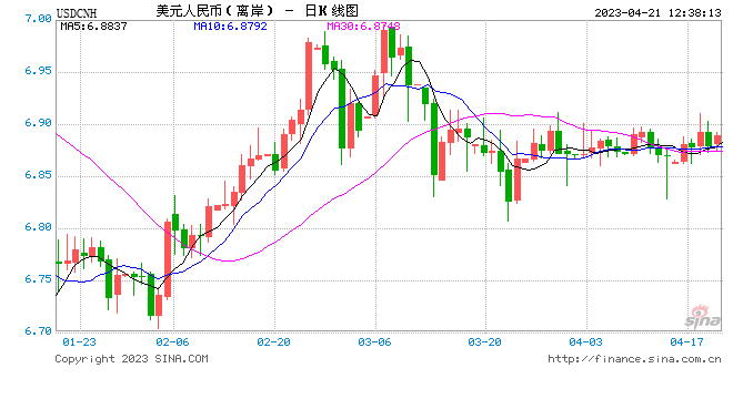 外汇局：今年中国经常账户会继续保持合理顺差，并保持在均衡区间