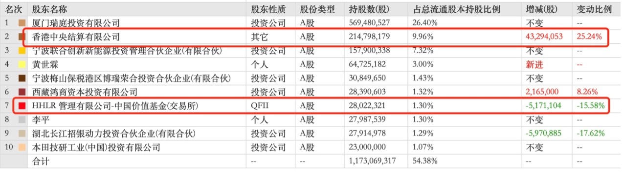 寒皇10亿亏损尽显风采 宁王百亿利润狼狈不堪