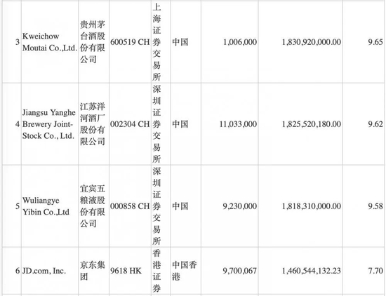 张坤一季度减仓大曝光！